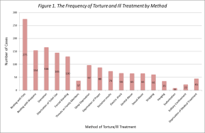 graph-torture